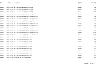 Data Código Especificação Registro Valor (R$) 
29/08/2014 1113.05.01.00.00 Imposto sobre Serviços de Qualquer Natureza Realizado 277,50 
29/08/2014 1325.01.02.00.00 Rec. de Rem. de Dep. Banc. de Rec. Vinc. - FUNDEB Realizado 0,04 
29/08/2014 1325.01.02.00.00 Rec. de Rem. de Dep. Banc. de Rec. Vinc. - FUNDEB Realizado 63,40 
29/08/2014 1325.01.02.00.00 Rec. de Rem. de Dep. Banc. de Rec. Vinc. - FUNDEB Realizado 171,79 
29/08/2014 1325.01.03.00.00 Rec. de Rem. de Dep. Banc. de Rec. Vinc. - Fundo de Saúde Realizado 46,07 
29/08/2014 1325.01.06.00.00 Rec. de Rem. de Dep. Banc. de Rec. Vinc. - Ações Serv.Publ.e Saud Realizado 1,66 
29/08/2014 1325.01.06.00.00 Rec. de Rem. de Dep. Banc. de Rec. Vinc. - Ações Serv.Publ.e Saud Realizado 5,56 
29/08/2014 1325.01.06.00.00 Rec. de Rem. de Dep. Banc. de Rec. Vinc. - Ações Serv.Publ.e Saud Realizado 6,35 
29/08/2014 1325.01.06.00.00 Rec. de Rem. de Dep. Banc. de Rec. Vinc. - Ações Serv.Publ.e Saud Realizado 8,93 
29/08/2014 1325.01.06.00.00 Rec. de Rem. de Dep. Banc. de Rec. Vinc. - Ações Serv.Publ.e Saud Realizado 10,29 
29/08/2014 1325.01.06.00.00 Rec. de Rem. de Dep. Banc. de Rec. Vinc. - Ações Serv.Publ.e Saud Realizado 52,84 
29/08/2014 1325.01.06.00.00 Rec. de Rem. de Dep. Banc. de Rec. Vinc. - Ações Serv.Publ.e Saud Realizado 85,34 
29/08/2014 1325.01.06.00.00 Rec. de Rem. de Dep. Banc. de Rec. Vinc. - Ações Serv.Publ.e Saud Realizado 263,59 
29/08/2014 1325.01.06.00.00 Rec. de Rem. de Dep. Banc. de Rec. Vinc. - Ações Serv.Publ.e Saud Realizado 421,76 
29/08/2014 1325.01.10.00.00 Rec. de Rem. de Dep. Banc. de Rec. Vinc. - FNAS Realizado 0,21 
29/08/2014 1325.01.10.00.00 Rec. de Rem. de Dep. Banc. de Rec. Vinc. - FNAS Realizado 3,65 
29/08/2014 1325.01.10.00.00 Rec. de Rem. de Dep. Banc. de Rec. Vinc. - FNAS Realizado 27,88 
29/08/2014 1325.01.10.00.00 Rec. de Rem. de Dep. Banc. de Rec. Vinc. - FNAS Realizado 29,28 
29/08/2014 1325.01.10.00.00 Rec. de Rem. de Dep. Banc. de Rec. Vinc. - FNAS Realizado 36,60 
29/08/2014 1325.01.10.00.00 Rec. de Rem. de Dep. Banc. de Rec. Vinc. - FNAS Realizado 45,87 
29/08/2014 1325.01.10.00.00 Rec. de Rem. de Dep. Banc. de Rec. Vinc. - FNAS Realizado 66,38 
29/08/2014 1325.01.10.00.00 Rec. de Rem. de Dep. Banc. de Rec. Vinc. - FNAS Realizado 75,27 
29/08/2014 1325.01.10.00.00 Rec. de Rem. de Dep. Banc. de Rec. Vinc. - FNAS Realizado 81,20 
29/08/2014 1325.01.99.00.00 Rem. de Outros Dep. Banc.de Recur. Vinculado Realizado 0,02 
29/08/2014 1325.01.99.00.00 Rem. de Outros Dep. Banc.de Recur. Vinculado Realizado 0,05 
Página 74 de 106 
 