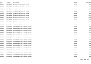 Data Código Especificação Registro Valor (R$) 
29/08/2014 1325.01.99.00.00 Rem. de Outros Dep. Banc.de Recur. Vinculado Realizado 0,07 
29/08/2014 1325.01.99.00.00 Rem. de Outros Dep. Banc.de Recur. Vinculado Realizado 1,55 
29/08/2014 1325.01.99.00.00 Rem. de Outros Dep. Banc.de Recur. Vinculado Realizado 2,72 
29/08/2014 1325.01.99.00.00 Rem. de Outros Dep. Banc.de Recur. Vinculado Realizado 2,81 
29/08/2014 1325.01.99.00.00 Rem. de Outros Dep. Banc.de Recur. Vinculado Realizado 44,19 
29/08/2014 1325.01.99.00.00 Rem. de Outros Dep. Banc.de Recur. Vinculado Realizado 103,31 
29/08/2014 1325.01.99.00.00 Rem. de Outros Dep. Banc.de Recur. Vinculado Realizado 105,39 
29/08/2014 1325.01.99.00.00 Rem. de Outros Dep. Banc.de Recur. Vinculado Realizado 118,77 
29/08/2014 1325.01.99.00.00 Rem. de Outros Dep. Banc.de Recur. Vinculado Realizado 299,19 
29/08/2014 1325.01.99.00.00 Rem. de Outros Dep. Banc.de Recur. Vinculado Realizado 577,80 
29/08/2014 1325.02.00.00.00 Remuneração de Dep.Banc.de Recur. Não Vinculados Realizado 0,06 
29/08/2014 1325.02.00.00.00 Remuneração de Dep.Banc.de Recur. Não Vinculados Realizado 0,08 
29/08/2014 1325.02.00.00.00 Remuneração de Dep.Banc.de Recur. Não Vinculados Realizado 0,11 
29/08/2014 1325.02.00.00.00 Remuneração de Dep.Banc.de Recur. Não Vinculados Realizado 0,32 
29/08/2014 1325.02.00.00.00 Remuneração de Dep.Banc.de Recur. Não Vinculados Realizado 0,41 
29/08/2014 1325.02.00.00.00 Remuneração de Dep.Banc.de Recur. Não Vinculados Realizado 0,44 
29/08/2014 1325.02.00.00.00 Remuneração de Dep.Banc.de Recur. Não Vinculados Realizado 0,50 
29/08/2014 1325.02.00.00.00 Remuneração de Dep.Banc.de Recur. Não Vinculados Realizado 0,53 
29/08/2014 1325.02.00.00.00 Remuneração de Dep.Banc.de Recur. Não Vinculados Realizado 0,78 
29/08/2014 1325.02.00.00.00 Remuneração de Dep.Banc.de Recur. Não Vinculados Realizado 0,94 
29/08/2014 1325.02.00.00.00 Remuneração de Dep.Banc.de Recur. Não Vinculados Realizado 1,77 
29/08/2014 1325.02.00.00.00 Remuneração de Dep.Banc.de Recur. Não Vinculados Realizado 2,19 
29/08/2014 1325.02.00.00.00 Remuneração de Dep.Banc.de Recur. Não Vinculados Realizado 2,26 
29/08/2014 1325.02.00.00.00 Remuneração de Dep.Banc.de Recur. Não Vinculados Realizado 4,45 
29/08/2014 1325.02.00.00.00 Remuneração de Dep.Banc.de Recur. Não Vinculados Realizado 6,54 
Página 75 de 106 
 