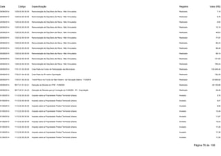 Data Código Especificação Registro Valor (R$) 
29/08/2014 1325.02.00.00.00 Remuneração de Dep.Banc.de Recur. Não Vinculados Realizado 7,19 
29/08/2014 1325.02.00.00.00 Remuneração de Dep.Banc.de Recur. Não Vinculados Realizado 8,76 
29/08/2014 1325.02.00.00.00 Remuneração de Dep.Banc.de Recur. Não Vinculados Realizado 8,90 
29/08/2014 1325.02.00.00.00 Remuneração de Dep.Banc.de Recur. Não Vinculados Realizado 15,19 
29/08/2014 1325.02.00.00.00 Remuneração de Dep.Banc.de Recur. Não Vinculados Realizado 46,63 
29/08/2014 1325.02.00.00.00 Remuneração de Dep.Banc.de Recur. Não Vinculados Realizado 77,97 
29/08/2014 1325.02.00.00.00 Remuneração de Dep.Banc.de Recur. Não Vinculados Realizado 85,43 
29/08/2014 1325.02.00.00.00 Remuneração de Dep.Banc.de Recur. Não Vinculados Realizado 88,48 
29/08/2014 1325.02.00.00.00 Remuneração de Dep.Banc.de Recur. Não Vinculados Realizado 99,14 
29/08/2014 1325.02.00.00.00 Remuneração de Dep.Banc.de Recur. Não Vinculados Realizado 101,83 
29/08/2014 1325.02.00.00.00 Remuneração de Dep.Banc.de Recur. Não Vinculados Realizado 789,24 
29/08/2014 1721.01.02.00.00 Cota-Parte do Fundo de Participação dos Municípios Realizado 130.649,45 
29/08/2014 1722.01.04.00.00 Cota-Parte do IPI sobre Exportação Realizado 192,29 
29/08/2014 1724.01.00.00.00 Transf.Recur.do Fundo de Man.Desenv. da Educação Básica - FUNDEB Realizado 20.668,80 
29/08/2014 9517.21.01.02.01 Dedução de Receita do FPM - FUNDEB Realizado -26.129,88 
29/08/2014 9517.22.01.04.00 Dedução de Receita para a Formação do FUNDEB - IPI - Exportação Realizado -38,46 
01/09/2014 1112.02.00.00.00 Imposto sobre a Propriedade Predial Territorial Urbana Anulado 5,78 
01/09/2014 1112.02.00.00.00 Imposto sobre a Propriedade Predial Territorial Urbana Anulado 9,27 
01/09/2014 1112.02.00.00.00 Imposto sobre a Propriedade Predial Territorial Urbana Anulado 9,58 
01/09/2014 1112.02.00.00.00 Imposto sobre a Propriedade Predial Territorial Urbana Anulado 10,49 
01/09/2014 1112.02.00.00.00 Imposto sobre a Propriedade Predial Territorial Urbana Anulado 11,67 
01/09/2014 1112.02.00.00.00 Imposto sobre a Propriedade Predial Territorial Urbana Anulado 15,53 
01/09/2014 1112.02.00.00.00 Imposto sobre a Propriedade Predial Territorial Urbana Anulado 17,26 
01/09/2014 1112.02.00.00.00 Imposto sobre a Propriedade Predial Territorial Urbana Anulado 17,38 
01/09/2014 1112.02.00.00.00 Imposto sobre a Propriedade Predial Territorial Urbana Anulado 17,95 
Página 76 de 106 
 