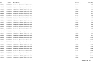 Data Código Especificação Registro Valor (R$) 
01/09/2014 1112.02.00.00.00 Imposto sobre a Propriedade Predial Territorial Urbana Anulado 20,26 
01/09/2014 1112.02.00.00.00 Imposto sobre a Propriedade Predial Territorial Urbana Anulado 22,68 
01/09/2014 1112.02.00.00.00 Imposto sobre a Propriedade Predial Territorial Urbana Anulado 23,25 
01/09/2014 1112.02.00.00.00 Imposto sobre a Propriedade Predial Territorial Urbana Anulado 26,97 
01/09/2014 1112.02.00.00.00 Imposto sobre a Propriedade Predial Territorial Urbana Anulado 30,01 
01/09/2014 1112.02.00.00.00 Imposto sobre a Propriedade Predial Territorial Urbana Anulado 34,59 
01/09/2014 1112.02.00.00.00 Imposto sobre a Propriedade Predial Territorial Urbana Anulado 43,00 
01/09/2014 1112.02.00.00.00 Imposto sobre a Propriedade Predial Territorial Urbana Anulado 49,05 
01/09/2014 1112.02.00.00.00 Imposto sobre a Propriedade Predial Territorial Urbana Anulado 49,56 
01/09/2014 1112.02.00.00.00 Imposto sobre a Propriedade Predial Territorial Urbana Anulado 50,82 
01/09/2014 1112.02.00.00.00 Imposto sobre a Propriedade Predial Territorial Urbana Anulado 74,43 
01/09/2014 1112.02.00.00.00 Imposto sobre a Propriedade Predial Territorial Urbana Anulado 86,39 
01/09/2014 1112.02.00.00.00 Imposto sobre a Propriedade Predial Territorial Urbana Anulado 88,58 
01/09/2014 1112.02.00.00.00 Imposto sobre a Propriedade Predial Territorial Urbana Anulado 95,00 
01/09/2014 1112.02.00.00.00 Imposto sobre a Propriedade Predial Territorial Urbana Anulado 95,77 
01/09/2014 1112.02.00.00.00 Imposto sobre a Propriedade Predial Territorial Urbana Anulado 122,20 
01/09/2014 1112.02.00.00.00 Imposto sobre a Propriedade Predial Territorial Urbana Anulado 124,57 
01/09/2014 1112.02.00.00.00 Imposto sobre a Propriedade Predial Territorial Urbana Anulado 131,68 
01/09/2014 1112.02.00.00.00 Imposto sobre a Propriedade Predial Territorial Urbana Anulado 143,06 
01/09/2014 1112.02.00.00.00 Imposto sobre a Propriedade Predial Territorial Urbana Anulado 157,96 
01/09/2014 1112.02.00.00.00 Imposto sobre a Propriedade Predial Territorial Urbana Anulado 165,69 
01/09/2014 1112.02.00.00.00 Imposto sobre a Propriedade Predial Territorial Urbana Anulado 199,98 
01/09/2014 1112.02.00.00.00 Imposto sobre a Propriedade Predial Territorial Urbana Anulado 226,24 
01/09/2014 1112.02.00.00.00 Imposto sobre a Propriedade Predial Territorial Urbana Anulado 381,76 
01/09/2014 1112.02.00.00.00 Imposto sobre a Propriedade Predial Territorial Urbana Anulado 513,69 
Página 77 de 106 
 