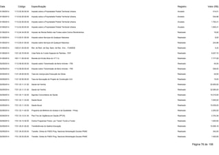 Data Código Especificação Registro Valor (R$) 
01/09/2014 1112.02.00.00.00 Imposto sobre a Propriedade Predial Territorial Urbana Anulado 514,51 
01/09/2014 1112.02.00.00.00 Imposto sobre a Propriedade Predial Territorial Urbana Anulado 534,86 
01/09/2014 1112.02.00.00.00 Imposto sobre a Propriedade Predial Territorial Urbana Anulado 1.700,31 
01/09/2014 1112.02.00.00.00 Imposto sobre a Propriedade Predial Territorial Urbana Anulado 1.955,31 
01/09/2014 1112.04.34.00.00 Imposto de Renda Retido nas Fontes sobre Outros Rendimentos Realizado 19,50 
01/09/2014 1113.05.01.00.00 Imposto sobre Serviços de Qualquer Natureza Realizado 9,00 
01/09/2014 1113.05.01.00.00 Imposto sobre Serviços de Qualquer Natureza Realizado 243,98 
01/09/2014 1325.01.02.00.00 Rec. de Rem. de Dep. Banc. de Rec. Vinc. - FUNDEB Realizado 5,32 
01/09/2014 1721.22.70.00.00 Cota-Parte do Fundo Especial do Petróleo - FEP Realizado 9.227,72 
01/09/2014 1931.11.00.00.00 Receita da Dívida Ativa do I.P.T.U. Realizado 7.777,09 
02/09/2014 1112.08.00.00.00 Imposto sobre Transmissão de Bens Imóveis - ITBI Realizado 40,00 
02/09/2014 1112.08.00.00.00 Imposto sobre Transmissão de Bens Imóveis - ITBI Realizado 536,00 
02/09/2014 1121.29.00.00.00 Taxa de Licença para Execução de Obras Realizado 20,00 
02/09/2014 1121.32.00.00.00 Taxa de Aprovação do Projeto de Construção Civil Realizado 15,00 
02/09/2014 1721.33.11.31.00 Saúde da Família Realizado 20.000,00 
02/09/2014 1721.33.11.31.00 Saúde da Família Realizado 32.085,00 
02/09/2014 1721.33.11.32.00 Agentes Comunitários de Saúde Realizado 15.210,00 
02/09/2014 1721.33.11.33.00 Saúde Bucal Realizado 7.000,00 
02/09/2014 1721.33.11.33.00 Saúde Bucal Realizado 10.035,00 
02/09/2014 1721.33.11.40.00 Programa de Melhoria do Acesso e da Qualidade - Pmaq Realizado 2.200,00 
02/09/2014 1721.33.13.01.00 Piso Fixo de Vigilância em Saúde (PFVS) Realizado 2.703,39 
02/09/2014 1721.33.13.30.00 Outros Programas Financ. por Transf. Fundo a Fundo Realizado 1.000,00 
02/09/2014 1721.35.01.00.00 Transferências do Salário-Educação Realizado 10.506,18 
02/09/2014 1721.35.03.00.00 Transfer. Direta do FNDE-Prog. Nacional Alimentação Escolar-PNAE Realizado 342,00 
02/09/2014 1721.35.03.00.00 Transfer. Direta do FNDE-Prog. Nacional Alimentação Escolar-PNAE Realizado 1.520,00 
Página 78 de 106 
 