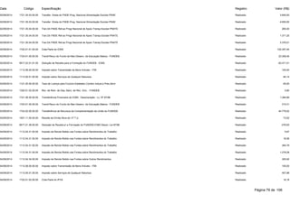 Data Código Especificação Registro Valor (R$) 
02/09/2014 1721.35.03.00.00 Transfer. Direta do FNDE-Prog. Nacional Alimentação Escolar-PNAE Realizado 3.840,00 
02/09/2014 1721.35.03.00.00 Transfer. Direta do FNDE-Prog. Nacional Alimentação Escolar-PNAE Realizado 4.650,00 
02/09/2014 1721.35.04.00.00 Tran.Dir.FNDE Ref.ao Progr.Nacional de Apoio Transp.Escolar-PNATE Realizado 265,40 
02/09/2014 1721.35.04.00.00 Tran.Dir.FNDE Ref.ao Progr.Nacional de Apoio Transp.Escolar-PNATE Realizado 1.371,25 
02/09/2014 1721.35.04.00.00 Tran.Dir.FNDE Ref.ao Progr.Nacional de Apoio Transp.Escolar-PNATE Realizado 3.376,51 
02/09/2014 1722.01.01.00.00 Cota-Parte do ICMS Realizado 102.357,54 
02/09/2014 1724.01.00.00.00 Transf.Recur.do Fundo de Man.Desenv. da Educação Básica - FUNDEB Realizado 23.308,45 
02/09/2014 9517.22.01.01.00 Dedução de Receita para a Formação do FUNDEB - ICMS Realizado -20.471,51 
03/09/2014 1112.08.00.00.00 Imposto sobre Transmissão de Bens Imóveis - ITBI Realizado 100,00 
03/09/2014 1113.05.01.00.00 Imposto sobre Serviços de Qualquer Natureza Realizado 84,14 
03/09/2014 1121.25.00.00.00 Taxa de Licença para Funcion.Estabelec.Comerc.Indust.e Pres.Servi Realizado 65,00 
03/09/2014 1325.01.02.00.00 Rec. de Rem. de Dep. Banc. de Rec. Vinc. - FUNDEB Realizado 5,80 
03/09/2014 1721.36.00.00.00 Transferência Financeira do ICMS - Desoneração - Lc. Nº 87/96 Realizado 1.384,68 
03/09/2014 1724.01.00.00.00 Transf.Recur.do Fundo de Man.Desenv. da Educação Básica - FUNDEB Realizado 315,31 
03/09/2014 1724.02.00.00.00 Transferência de Recursos da Complementação da União ao FUNDEB Realizado 44.779,02 
03/09/2014 1931.11.00.00.00 Receita da Dívida Ativa do I.P.T.U. Realizado 73,52 
03/09/2014 9517.21.36.00.00 Dedução de Receita p/ a Formação do FUNDEB-ICMS Deson.-Lei 87/96 Realizado -276,93 
04/09/2014 1112.04.31.00.00 Imposto de Renda Retido nas Fontes sobre Rendimentos do Trabalho Realizado 5,97 
04/09/2014 1112.04.31.00.00 Imposto de Renda Retido nas Fontes sobre Rendimentos do Trabalho Realizado 18,56 
04/09/2014 1112.04.31.00.00 Imposto de Renda Retido nas Fontes sobre Rendimentos do Trabalho Realizado 384,79 
04/09/2014 1112.04.31.00.00 Imposto de Renda Retido nas Fontes sobre Rendimentos do Trabalho Realizado 1.278,28 
04/09/2014 1112.04.34.00.00 Imposto de Renda Retido nas Fontes sobre Outros Rendimentos Realizado 305,92 
04/09/2014 1112.08.00.00.00 Imposto sobre Transmissão de Bens Imóveis - ITBI Realizado 100,00 
04/09/2014 1113.05.01.00.00 Imposto sobre Serviços de Qualquer Natureza Realizado 407,88 
04/09/2014 1722.01.02.00.00 Cota-Parte do IPVA Realizado 18,18 
Página 79 de 106 
 