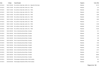 Data Código Especificação Registro Valor (R$) 
31/01/2014 1325.01.06.00.00 Rec. de Rem. de Dep. Banc. de Rec. Vinc. - Ações Serv.Publ.e Saud Realizado 451,73 
31/01/2014 1325.01.10.00.00 Rec. de Rem. de Dep. Banc. de Rec. Vinc. - FNAS Realizado 3,27 
31/01/2014 1325.01.10.00.00 Rec. de Rem. de Dep. Banc. de Rec. Vinc. - FNAS Realizado 15,54 
31/01/2014 1325.01.10.00.00 Rec. de Rem. de Dep. Banc. de Rec. Vinc. - FNAS Realizado 26,24 
31/01/2014 1325.01.10.00.00 Rec. de Rem. de Dep. Banc. de Rec. Vinc. - FNAS Realizado 30,48 
31/01/2014 1325.01.10.00.00 Rec. de Rem. de Dep. Banc. de Rec. Vinc. - FNAS Realizado 32,79 
31/01/2014 1325.01.10.00.00 Rec. de Rem. de Dep. Banc. de Rec. Vinc. - FNAS Realizado 39,50 
31/01/2014 1325.01.10.00.00 Rec. de Rem. de Dep. Banc. de Rec. Vinc. - FNAS Realizado 41,11 
31/01/2014 1325.01.10.00.00 Rec. de Rem. de Dep. Banc. de Rec. Vinc. - FNAS Realizado 87,56 
31/01/2014 1325.01.10.00.00 Rec. de Rem. de Dep. Banc. de Rec. Vinc. - FNAS Realizado 127,30 
31/01/2014 1325.01.10.00.00 Rec. de Rem. de Dep. Banc. de Rec. Vinc. - FNAS Realizado 132,45 
31/01/2014 1325.01.99.00.00 Rem. de Outros Dep. Banc.de Recur. Vinculado Realizado 0,01 
31/01/2014 1325.01.99.00.00 Rem. de Outros Dep. Banc.de Recur. Vinculado Realizado 0,05 
31/01/2014 1325.01.99.00.00 Rem. de Outros Dep. Banc.de Recur. Vinculado Realizado 2,44 
31/01/2014 1325.01.99.00.00 Rem. de Outros Dep. Banc.de Recur. Vinculado Realizado 2,52 
31/01/2014 1325.01.99.00.00 Rem. de Outros Dep. Banc.de Recur. Vinculado Realizado 5,66 
31/01/2014 1325.01.99.00.00 Rem. de Outros Dep. Banc.de Recur. Vinculado Realizado 12,94 
31/01/2014 1325.01.99.00.00 Rem. de Outros Dep. Banc.de Recur. Vinculado Realizado 24,06 
31/01/2014 1325.01.99.00.00 Rem. de Outros Dep. Banc.de Recur. Vinculado Realizado 31,84 
31/01/2014 1325.01.99.00.00 Rem. de Outros Dep. Banc.de Recur. Vinculado Realizado 34,73 
31/01/2014 1325.01.99.00.00 Rem. de Outros Dep. Banc.de Recur. Vinculado Realizado 106,17 
31/01/2014 1325.01.99.00.00 Rem. de Outros Dep. Banc.de Recur. Vinculado Realizado 268,06 
31/01/2014 1325.01.99.00.00 Rem. de Outros Dep. Banc.de Recur. Vinculado Realizado 628,12 
31/01/2014 1325.02.00.00.00 Remuneração de Dep.Banc.de Recur. Não Vinculados Realizado 0,01 
31/01/2014 1325.02.00.00.00 Remuneração de Dep.Banc.de Recur. Não Vinculados Realizado 0,05 
Página 8 de 106 
 