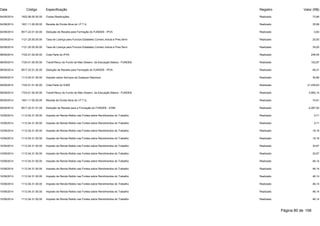 Data Código Especificação Registro Valor (R$) 
04/09/2014 1922.99.00.00.00 Outras Restituições Realizado 73,96 
04/09/2014 1931.11.00.00.00 Receita da Dívida Ativa do I.P.T.U. Realizado 35,99 
04/09/2014 9517.22.01.02.00 Dedução de Receita para Formação do FUNDEB - IPVA Realizado -3,64 
05/09/2014 1121.25.00.00.00 Taxa de Licença para Funcion.Estabelec.Comerc.Indust.e Pres.Servi Realizado 25,00 
05/09/2014 1121.25.00.00.00 Taxa de Licença para Funcion.Estabelec.Comerc.Indust.e Pres.Servi Realizado 35,00 
08/09/2014 1722.01.02.00.00 Cota-Parte do IPVA Realizado 246,55 
08/09/2014 1724.01.00.00.00 Transf.Recur.do Fundo de Man.Desenv. da Educação Básica - FUNDEB Realizado 152,87 
08/09/2014 9517.22.01.02.00 Dedução de Receita para Formação do FUNDEB - IPVA Realizado -49,31 
09/09/2014 1113.05.01.00.00 Imposto sobre Serviços de Qualquer Natureza Realizado 30,89 
09/09/2014 1722.01.01.00.00 Cota-Parte do ICMS Realizado 21.439,63 
09/09/2014 1724.01.00.00.00 Transf.Recur.do Fundo de Man.Desenv. da Educação Básica - FUNDEB Realizado 4.882,14 
09/09/2014 1931.11.00.00.00 Receita da Dívida Ativa do I.P.T.U. Realizado 74,61 
09/09/2014 9517.22.01.01.00 Dedução de Receita para a Formação do FUNDEB - ICMS Realizado -4.287,93 
10/09/2014 1112.04.31.00.00 Imposto de Renda Retido nas Fontes sobre Rendimentos do Trabalho Realizado 5,71 
10/09/2014 1112.04.31.00.00 Imposto de Renda Retido nas Fontes sobre Rendimentos do Trabalho Realizado 5,71 
10/09/2014 1112.04.31.00.00 Imposto de Renda Retido nas Fontes sobre Rendimentos do Trabalho Realizado 19,19 
10/09/2014 1112.04.31.00.00 Imposto de Renda Retido nas Fontes sobre Rendimentos do Trabalho Realizado 19,19 
10/09/2014 1112.04.31.00.00 Imposto de Renda Retido nas Fontes sobre Rendimentos do Trabalho Realizado 32,67 
10/09/2014 1112.04.31.00.00 Imposto de Renda Retido nas Fontes sobre Rendimentos do Trabalho Realizado 32,67 
10/09/2014 1112.04.31.00.00 Imposto de Renda Retido nas Fontes sobre Rendimentos do Trabalho Realizado 46,14 
10/09/2014 1112.04.31.00.00 Imposto de Renda Retido nas Fontes sobre Rendimentos do Trabalho Realizado 46,14 
10/09/2014 1112.04.31.00.00 Imposto de Renda Retido nas Fontes sobre Rendimentos do Trabalho Realizado 46,14 
10/09/2014 1112.04.31.00.00 Imposto de Renda Retido nas Fontes sobre Rendimentos do Trabalho Realizado 46,14 
10/09/2014 1112.04.31.00.00 Imposto de Renda Retido nas Fontes sobre Rendimentos do Trabalho Realizado 46,14 
10/09/2014 1112.04.31.00.00 Imposto de Renda Retido nas Fontes sobre Rendimentos do Trabalho Realizado 46,14 
Página 80 de 106 
 