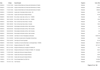 Data Código Especificação Registro Valor (R$) 
10/09/2014 1112.04.31.00.00 Imposto de Renda Retido nas Fontes sobre Rendimentos do Trabalho Realizado 46,14 
10/09/2014 1112.04.31.00.00 Imposto de Renda Retido nas Fontes sobre Rendimentos do Trabalho Realizado 2.608,82 
10/09/2014 1112.04.31.00.00 Imposto de Renda Retido nas Fontes sobre Rendimentos do Trabalho Realizado 5.894,64 
10/09/2014 1112.08.00.00.00 Imposto sobre Transmissão de Bens Imóveis - ITBI Realizado 50,00 
10/09/2014 1113.05.01.00.00 Imposto sobre Serviços de Qualquer Natureza Realizado 191,09 
10/09/2014 1325.01.02.00.00 Rec. de Rem. de Dep. Banc. de Rec. Vinc. - FUNDEB Realizado 1,30 
10/09/2014 1325.01.02.00.00 Rec. de Rem. de Dep. Banc. de Rec. Vinc. - FUNDEB Realizado 22,94 
10/09/2014 1325.01.99.00.00 Rem. de Outros Dep. Banc.de Recur. Vinculado Realizado 7,49 
10/09/2014 1325.01.99.00.00 Rem. de Outros Dep. Banc.de Recur. Vinculado Realizado 58,22 
10/09/2014 1325.02.00.00.00 Remuneração de Dep.Banc.de Recur. Não Vinculados Realizado 0,36 
10/09/2014 1325.02.00.00.00 Remuneração de Dep.Banc.de Recur. Não Vinculados Realizado 1,11 
10/09/2014 1325.02.00.00.00 Remuneração de Dep.Banc.de Recur. Não Vinculados Realizado 1,40 
10/09/2014 1325.02.00.00.00 Remuneração de Dep.Banc.de Recur. Não Vinculados Realizado 3,13 
10/09/2014 1721.01.02.00.00 Cota-Parte do Fundo de Participação dos Municípios Realizado 303.561,92 
10/09/2014 1721.01.05.00.00 Cota-Parte do Imposto sobre a Propriedade Territorial Rural Realizado 76,58 
10/09/2014 1722.01.04.00.00 Cota-Parte do IPI sobre Exportação Realizado 791,34 
10/09/2014 1724.01.00.00.00 Transf.Recur.do Fundo de Man.Desenv. da Educação Básica - FUNDEB Realizado 48.987,40 
10/09/2014 9517.21.01.02.01 Dedução de Receita do FPM - FUNDEB Realizado -60.712,37 
10/09/2014 9517.21.01.05.00 Dedução de Receita para a Formação do FUNDEB-ITR Realizado -15,31 
10/09/2014 9517.22.01.04.00 Dedução de Receita para a Formação do FUNDEB - IPI - Exportação Realizado -158,27 
11/09/2014 1113.05.01.00.00 Imposto sobre Serviços de Qualquer Natureza Realizado 25,19 
11/09/2014 1113.05.01.00.00 Imposto sobre Serviços de Qualquer Natureza Realizado 130,00 
11/09/2014 1113.05.01.00.00 Imposto sobre Serviços de Qualquer Natureza Realizado 733,69 
11/09/2014 1721.33.11.10.00 Piso de Atenção Básica Fixo (PAB Fixo) Realizado 14.168,00 
11/09/2014 1721.33.12.11.00 Teto Financeiro Realizado 25.368,08 
Página 81 de 106 
 