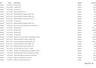 Data Código Especificação Registro Valor (R$) 
12/09/2014 1722.01.02.00.00 Cota-Parte do IPVA Realizado 23,89 
12/09/2014 1722.01.02.00.00 Cota-Parte do IPVA Realizado 307,55 
12/09/2014 1722.01.02.00.00 Cota-Parte do IPVA Realizado 443,23 
12/09/2014 1931.11.00.00.00 Receita da Dívida Ativa do I.P.T.U. Realizado 30,00 
12/09/2014 9517.22.01.02.00 Dedução de Receita para Formação do FUNDEB - IPVA Realizado -4,78 
12/09/2014 9517.22.01.02.00 Dedução de Receita para Formação do FUNDEB - IPVA Realizado -61,51 
12/09/2014 9517.22.01.02.00 Dedução de Receita para Formação do FUNDEB - IPVA Realizado -88,65 
15/09/2014 1722.01.02.00.00 Cota-Parte do IPVA Realizado 149,96 
15/09/2014 9517.22.01.02.00 Dedução de Receita para Formação do FUNDEB - IPVA Realizado -29,99 
16/09/2014 1121.25.00.00.00 Taxa de Licença para Funcion.Estabelec.Comerc.Indust.e Pres.Servi Realizado 26,00 
16/09/2014 1722.01.01.00.00 Cota-Parte do ICMS Realizado 2.916,11 
16/09/2014 1722.01.01.00.00 Cota-Parte do ICMS Realizado 95.460,58 
16/09/2014 1722.01.02.00.00 Cota-Parte do IPVA Realizado 190,79 
16/09/2014 1722.01.02.00.00 Cota-Parte do IPVA Realizado 434,70 
16/09/2014 1724.01.00.00.00 Transf.Recur.do Fundo de Man.Desenv. da Educação Básica - FUNDEB Realizado 22.704,45 
16/09/2014 9517.22.01.01.00 Dedução de Receita para a Formação do FUNDEB - ICMS Realizado -583,22 
16/09/2014 9517.22.01.01.00 Dedução de Receita para a Formação do FUNDEB - ICMS Realizado -19.092,12 
16/09/2014 9517.22.01.02.00 Dedução de Receita para Formação do FUNDEB - IPVA Realizado -38,16 
16/09/2014 9517.22.01.02.00 Dedução de Receita para Formação do FUNDEB - IPVA Realizado -86,94 
17/09/2014 1325.01.02.00.00 Rec. de Rem. de Dep. Banc. de Rec. Vinc. - FUNDEB Realizado 6,68 
17/09/2014 1724.01.00.00.00 Transf.Recur.do Fundo de Man.Desenv. da Educação Básica - FUNDEB Realizado 84,17 
18/09/2014 1112.04.31.00.00 Imposto de Renda Retido nas Fontes sobre Rendimentos do Trabalho Realizado 66,17 
18/09/2014 1112.04.34.00.00 Imposto de Renda Retido nas Fontes sobre Outros Rendimentos Realizado 236,59 
18/09/2014 1112.08.00.00.00 Imposto sobre Transmissão de Bens Imóveis - ITBI Realizado 60,00 
18/09/2014 1113.05.01.00.00 Imposto sobre Serviços de Qualquer Natureza Realizado 100,00 
Página 82 de 106 
 