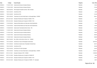 Data Código Especificação Registro Valor (R$) 
18/09/2014 1113.05.01.00.00 Imposto sobre Serviços de Qualquer Natureza Realizado 150,00 
18/09/2014 1113.05.01.00.00 Imposto sobre Serviços de Qualquer Natureza Realizado 315,46 
18/09/2014 1325.02.00.00.00 Remuneração de Dep.Banc.de Recur. Não Vinculados Realizado 31,68 
18/09/2014 1722.01.02.00.00 Cota-Parte do IPVA Realizado 22,86 
18/09/2014 1722.01.02.00.00 Cota-Parte do IPVA Realizado 212,46 
18/09/2014 1724.01.00.00.00 Transf.Recur.do Fundo de Man.Desenv. da Educação Básica - FUNDEB Realizado 592,41 
18/09/2014 9517.22.01.02.00 Dedução de Receita para Formação do FUNDEB - IPVA Realizado -4,57 
18/09/2014 9517.22.01.02.00 Dedução de Receita para Formação do FUNDEB - IPVA Realizado -42,49 
19/09/2014 1112.04.34.00.00 Imposto de Renda Retido nas Fontes sobre Outros Rendimentos Realizado 45,00 
19/09/2014 1112.04.34.00.00 Imposto de Renda Retido nas Fontes sobre Outros Rendimentos Realizado 135,00 
19/09/2014 1112.08.00.00.00 Imposto sobre Transmissão de Bens Imóveis - ITBI Realizado 333,00 
19/09/2014 1113.05.01.00.00 Imposto sobre Serviços de Qualquer Natureza Realizado 83,00 
19/09/2014 1113.05.01.00.00 Imposto sobre Serviços de Qualquer Natureza Realizado 150,00 
19/09/2014 1113.05.01.00.00 Imposto sobre Serviços de Qualquer Natureza Realizado 450,00 
19/09/2014 1113.05.01.00.00 Imposto sobre Serviços de Qualquer Natureza Realizado 508,68 
19/09/2014 1325.01.02.00.00 Rec. de Rem. de Dep. Banc. de Rec. Vinc. - FUNDEB Realizado 0,15 
19/09/2014 1721.01.02.00.00 Cota-Parte do Fundo de Participação dos Municípios Realizado 62.948,35 
19/09/2014 1721.01.05.00.00 Cota-Parte do Imposto sobre a Propriedade Territorial Rural Realizado 200,15 
19/09/2014 1722.01.02.00.00 Cota-Parte do IPVA Realizado 633,68 
19/09/2014 1722.01.04.00.00 Cota-Parte do IPI sobre Exportação Realizado 334,83 
19/09/2014 1724.01.00.00.00 Transf.Recur.do Fundo de Man.Desenv. da Educação Básica - FUNDEB Realizado 10.022,57 
19/09/2014 9517.21.01.02.01 Dedução de Receita do FPM - FUNDEB Realizado -12.589,66 
19/09/2014 9517.21.01.05.00 Dedução de Receita para a Formação do FUNDEB-ITR Realizado -40,03 
19/09/2014 9517.22.01.02.00 Dedução de Receita para Formação do FUNDEB - IPVA Realizado -126,74 
19/09/2014 9517.22.01.04.00 Dedução de Receita para a Formação do FUNDEB - IPI - Exportação Realizado -66,97 
Página 83 de 106 
 