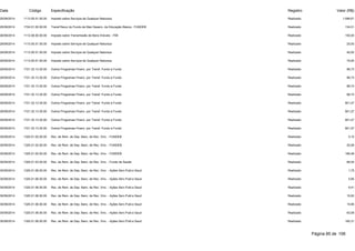 Data Código Especificação Registro Valor (R$) 
25/09/2014 1113.05.01.00.00 Imposto sobre Serviços de Qualquer Natureza Realizado 1.096,81 
25/09/2014 1724.01.00.00.00 Transf.Recur.do Fundo de Man.Desenv. da Educação Básica - FUNDEB Realizado 134,01 
26/09/2014 1112.08.00.00.00 Imposto sobre Transmissão de Bens Imóveis - ITBI Realizado 150,00 
29/09/2014 1113.05.01.00.00 Imposto sobre Serviços de Qualquer Natureza Realizado 25,00 
29/09/2014 1113.05.01.00.00 Imposto sobre Serviços de Qualquer Natureza Realizado 40,00 
29/09/2014 1113.05.01.00.00 Imposto sobre Serviços de Qualquer Natureza Realizado 75,00 
29/09/2014 1721.33.13.30.00 Outros Programas Financ. por Transf. Fundo a Fundo Realizado 98,73 
29/09/2014 1721.33.13.30.00 Outros Programas Financ. por Transf. Fundo a Fundo Realizado 98,73 
29/09/2014 1721.33.13.30.00 Outros Programas Financ. por Transf. Fundo a Fundo Realizado 98,73 
29/09/2014 1721.33.13.30.00 Outros Programas Financ. por Transf. Fundo a Fundo Realizado 98,73 
29/09/2014 1721.33.13.30.00 Outros Programas Financ. por Transf. Fundo a Fundo Realizado 901,27 
29/09/2014 1721.33.13.30.00 Outros Programas Financ. por Transf. Fundo a Fundo Realizado 901,27 
29/09/2014 1721.33.13.30.00 Outros Programas Financ. por Transf. Fundo a Fundo Realizado 901,27 
29/09/2014 1721.33.13.30.00 Outros Programas Financ. por Transf. Fundo a Fundo Realizado 901,27 
30/09/2014 1325.01.02.00.00 Rec. de Rem. de Dep. Banc. de Rec. Vinc. - FUNDEB Realizado 0,10 
30/09/2014 1325.01.02.00.00 Rec. de Rem. de Dep. Banc. de Rec. Vinc. - FUNDEB Realizado 20,08 
30/09/2014 1325.01.02.00.00 Rec. de Rem. de Dep. Banc. de Rec. Vinc. - FUNDEB Realizado 166,49 
30/09/2014 1325.01.03.00.00 Rec. de Rem. de Dep. Banc. de Rec. Vinc. - Fundo de Saúde Realizado 66,54 
30/09/2014 1325.01.06.00.00 Rec. de Rem. de Dep. Banc. de Rec. Vinc. - Ações Serv.Publ.e Saud Realizado 1,75 
30/09/2014 1325.01.06.00.00 Rec. de Rem. de Dep. Banc. de Rec. Vinc. - Ações Serv.Publ.e Saud Realizado 5,85 
30/09/2014 1325.01.06.00.00 Rec. de Rem. de Dep. Banc. de Rec. Vinc. - Ações Serv.Publ.e Saud Realizado 9,41 
30/09/2014 1325.01.06.00.00 Rec. de Rem. de Dep. Banc. de Rec. Vinc. - Ações Serv.Publ.e Saud Realizado 10,83 
30/09/2014 1325.01.06.00.00 Rec. de Rem. de Dep. Banc. de Rec. Vinc. - Ações Serv.Publ.e Saud Realizado 15,95 
30/09/2014 1325.01.06.00.00 Rec. de Rem. de Dep. Banc. de Rec. Vinc. - Ações Serv.Publ.e Saud Realizado 63,08 
30/09/2014 1325.01.06.00.00 Rec. de Rem. de Dep. Banc. de Rec. Vinc. - Ações Serv.Publ.e Saud Realizado 160,31 
Página 85 de 106 
 