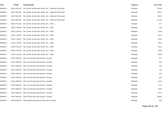 Data Código Especificação Registro Valor (R$) 
30/09/2014 1325.01.06.00.00 Rec. de Rem. de Dep. Banc. de Rec. Vinc. - Ações Serv.Publ.e Saud Realizado 202,58 
30/09/2014 1325.01.06.00.00 Rec. de Rem. de Dep. Banc. de Rec. Vinc. - Ações Serv.Publ.e Saud Realizado 229,41 
30/09/2014 1325.01.06.00.00 Rec. de Rem. de Dep. Banc. de Rec. Vinc. - Ações Serv.Publ.e Saud Realizado 306,48 
30/09/2014 1325.01.06.00.00 Rec. de Rem. de Dep. Banc. de Rec. Vinc. - Ações Serv.Publ.e Saud Realizado 441,26 
30/09/2014 1325.01.10.00.00 Rec. de Rem. de Dep. Banc. de Rec. Vinc. - FNAS Realizado 0,21 
30/09/2014 1325.01.10.00.00 Rec. de Rem. de Dep. Banc. de Rec. Vinc. - FNAS Realizado 3,84 
30/09/2014 1325.01.10.00.00 Rec. de Rem. de Dep. Banc. de Rec. Vinc. - FNAS Realizado 29,38 
30/09/2014 1325.01.10.00.00 Rec. de Rem. de Dep. Banc. de Rec. Vinc. - FNAS Realizado 30,31 
30/09/2014 1325.01.10.00.00 Rec. de Rem. de Dep. Banc. de Rec. Vinc. - FNAS Realizado 30,84 
30/09/2014 1325.01.10.00.00 Rec. de Rem. de Dep. Banc. de Rec. Vinc. - FNAS Realizado 38,54 
30/09/2014 1325.01.10.00.00 Rec. de Rem. de Dep. Banc. de Rec. Vinc. - FNAS Realizado 48,33 
30/09/2014 1325.01.10.00.00 Rec. de Rem. de Dep. Banc. de Rec. Vinc. - FNAS Realizado 66,68 
30/09/2014 1325.01.10.00.00 Rec. de Rem. de Dep. Banc. de Rec. Vinc. - FNAS Realizado 83,63 
30/09/2014 1325.01.99.00.00 Rem. de Outros Dep. Banc.de Recur. Vinculado Realizado 0,01 
30/09/2014 1325.01.99.00.00 Rem. de Outros Dep. Banc.de Recur. Vinculado Realizado 0,05 
30/09/2014 1325.01.99.00.00 Rem. de Outros Dep. Banc.de Recur. Vinculado Realizado 0,06 
30/09/2014 1325.01.99.00.00 Rem. de Outros Dep. Banc.de Recur. Vinculado Realizado 1,63 
30/09/2014 1325.01.99.00.00 Rem. de Outros Dep. Banc.de Recur. Vinculado Realizado 2,87 
30/09/2014 1325.01.99.00.00 Rem. de Outros Dep. Banc.de Recur. Vinculado Realizado 2,95 
30/09/2014 1325.01.99.00.00 Rem. de Outros Dep. Banc.de Recur. Vinculado Realizado 46,55 
30/09/2014 1325.01.99.00.00 Rem. de Outros Dep. Banc.de Recur. Vinculado Realizado 61,18 
30/09/2014 1325.01.99.00.00 Rem. de Outros Dep. Banc.de Recur. Vinculado Realizado 92,50 
30/09/2014 1325.01.99.00.00 Rem. de Outros Dep. Banc.de Recur. Vinculado Realizado 315,14 
30/09/2014 1325.01.99.00.00 Rem. de Outros Dep. Banc.de Recur. Vinculado Realizado 608,63 
30/09/2014 1325.02.00.00.00 Remuneração de Dep.Banc.de Recur. Não Vinculados Realizado 0,06 
Página 86 de 106 
 