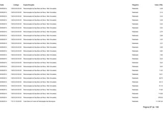 Data Código Especificação Registro Valor (R$) 
30/09/2014 1325.02.00.00.00 Remuneração de Dep.Banc.de Recur. Não Vinculados Realizado 0,08 
30/09/2014 1325.02.00.00.00 Remuneração de Dep.Banc.de Recur. Não Vinculados Realizado 0,14 
30/09/2014 1325.02.00.00.00 Remuneração de Dep.Banc.de Recur. Não Vinculados Realizado 0,34 
30/09/2014 1325.02.00.00.00 Remuneração de Dep.Banc.de Recur. Não Vinculados Realizado 0,38 
30/09/2014 1325.02.00.00.00 Remuneração de Dep.Banc.de Recur. Não Vinculados Realizado 0,44 
30/09/2014 1325.02.00.00.00 Remuneração de Dep.Banc.de Recur. Não Vinculados Realizado 0,53 
30/09/2014 1325.02.00.00.00 Remuneração de Dep.Banc.de Recur. Não Vinculados Realizado 0,76 
30/09/2014 1325.02.00.00.00 Remuneração de Dep.Banc.de Recur. Não Vinculados Realizado 0,98 
30/09/2014 1325.02.00.00.00 Remuneração de Dep.Banc.de Recur. Não Vinculados Realizado 2,30 
30/09/2014 1325.02.00.00.00 Remuneração de Dep.Banc.de Recur. Não Vinculados Realizado 2,37 
30/09/2014 1325.02.00.00.00 Remuneração de Dep.Banc.de Recur. Não Vinculados Realizado 4,59 
30/09/2014 1325.02.00.00.00 Remuneração de Dep.Banc.de Recur. Não Vinculados Realizado 6,90 
30/09/2014 1325.02.00.00.00 Remuneração de Dep.Banc.de Recur. Não Vinculados Realizado 7,80 
30/09/2014 1325.02.00.00.00 Remuneração de Dep.Banc.de Recur. Não Vinculados Realizado 8,43 
30/09/2014 1325.02.00.00.00 Remuneração de Dep.Banc.de Recur. Não Vinculados Realizado 9,23 
30/09/2014 1325.02.00.00.00 Remuneração de Dep.Banc.de Recur. Não Vinculados Realizado 9,93 
30/09/2014 1325.02.00.00.00 Remuneração de Dep.Banc.de Recur. Não Vinculados Realizado 11,02 
30/09/2014 1325.02.00.00.00 Remuneração de Dep.Banc.de Recur. Não Vinculados Realizado 16,01 
30/09/2014 1325.02.00.00.00 Remuneração de Dep.Banc.de Recur. Não Vinculados Realizado 28,79 
30/09/2014 1325.02.00.00.00 Remuneração de Dep.Banc.de Recur. Não Vinculados Realizado 49,13 
30/09/2014 1325.02.00.00.00 Remuneração de Dep.Banc.de Recur. Não Vinculados Realizado 61,16 
30/09/2014 1325.02.00.00.00 Remuneração de Dep.Banc.de Recur. Não Vinculados Realizado 77,65 
30/09/2014 1325.02.00.00.00 Remuneração de Dep.Banc.de Recur. Não Vinculados Realizado 113,69 
30/09/2014 1325.02.00.00.00 Remuneração de Dep.Banc.de Recur. Não Vinculados Realizado 878,05 
30/09/2014 1721.01.02.00.00 Cota-Parte do Fundo de Participação dos Municípios Realizado 111.081,04 
Página 87 de 106 
 