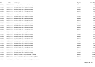 Data Código Especificação Registro Valor (R$) 
31/01/2014 1325.02.00.00.00 Remuneração de Dep.Banc.de Recur. Não Vinculados Realizado 0,07 
31/01/2014 1325.02.00.00.00 Remuneração de Dep.Banc.de Recur. Não Vinculados Realizado 0,29 
31/01/2014 1325.02.00.00.00 Remuneração de Dep.Banc.de Recur. Não Vinculados Realizado 0,37 
31/01/2014 1325.02.00.00.00 Remuneração de Dep.Banc.de Recur. Não Vinculados Realizado 0,44 
31/01/2014 1325.02.00.00.00 Remuneração de Dep.Banc.de Recur. Não Vinculados Realizado 0,45 
31/01/2014 1325.02.00.00.00 Remuneração de Dep.Banc.de Recur. Não Vinculados Realizado 0,68 
31/01/2014 1325.02.00.00.00 Remuneração de Dep.Banc.de Recur. Não Vinculados Realizado 0,84 
31/01/2014 1325.02.00.00.00 Remuneração de Dep.Banc.de Recur. Não Vinculados Realizado 2,02 
31/01/2014 1325.02.00.00.00 Remuneração de Dep.Banc.de Recur. Não Vinculados Realizado 2,13 
31/01/2014 1325.02.00.00.00 Remuneração de Dep.Banc.de Recur. Não Vinculados Realizado 2,22 
31/01/2014 1325.02.00.00.00 Remuneração de Dep.Banc.de Recur. Não Vinculados Realizado 2,48 
31/01/2014 1325.02.00.00.00 Remuneração de Dep.Banc.de Recur. Não Vinculados Realizado 3,93 
31/01/2014 1325.02.00.00.00 Remuneração de Dep.Banc.de Recur. Não Vinculados Realizado 5,86 
31/01/2014 1325.02.00.00.00 Remuneração de Dep.Banc.de Recur. Não Vinculados Realizado 6,46 
31/01/2014 1325.02.00.00.00 Remuneração de Dep.Banc.de Recur. Não Vinculados Realizado 6,51 
31/01/2014 1325.02.00.00.00 Remuneração de Dep.Banc.de Recur. Não Vinculados Realizado 7,85 
31/01/2014 1325.02.00.00.00 Remuneração de Dep.Banc.de Recur. Não Vinculados Realizado 13,51 
31/01/2014 1325.02.00.00.00 Remuneração de Dep.Banc.de Recur. Não Vinculados Realizado 18,03 
31/01/2014 1325.02.00.00.00 Remuneração de Dep.Banc.de Recur. Não Vinculados Realizado 41,79 
31/01/2014 1325.02.00.00.00 Remuneração de Dep.Banc.de Recur. Não Vinculados Realizado 48,61 
31/01/2014 1325.02.00.00.00 Remuneração de Dep.Banc.de Recur. Não Vinculados Realizado 151,68 
31/01/2014 1325.02.00.00.00 Remuneração de Dep.Banc.de Recur. Não Vinculados Realizado 306,24 
31/01/2014 1721.36.00.00.00 Transferência Financeira do ICMS - Desoneração - Lc. Nº 87/96 Realizado 1.384,68 
31/01/2014 1722.22.30.00.00 Cota-Parte Royalties-Compen.Financ.pela Produ.Petro-Lei 7.990/89 Realizado 1.609,20 
31/01/2014 1724.01.00.00.00 Transf.Recur.do Fundo de Man.Desenv. da Educação Básica - FUNDEB Realizado 315,31 
Página 9 de 106 
 