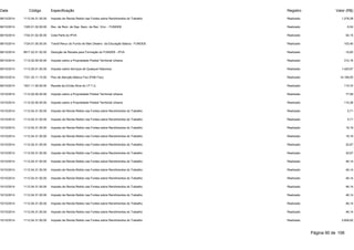 Data Código Especificação Registro Valor (R$) 
08/10/2014 1112.04.31.00.00 Imposto de Renda Retido nas Fontes sobre Rendimentos do Trabalho Realizado 1.278,28 
08/10/2014 1325.01.02.00.00 Rec. de Rem. de Dep. Banc. de Rec. Vinc. - FUNDEB Realizado 6,54 
08/10/2014 1722.01.02.00.00 Cota-Parte do IPVA Realizado 54,15 
08/10/2014 1724.01.00.00.00 Transf.Recur.do Fundo de Man.Desenv. da Educação Básica - FUNDEB Realizado 103,40 
08/10/2014 9517.22.01.02.00 Dedução de Receita para Formação do FUNDEB - IPVA Realizado -10,83 
09/10/2014 1112.02.00.00.00 Imposto sobre a Propriedade Predial Territorial Urbana Realizado 312,16 
09/10/2014 1113.05.01.00.00 Imposto sobre Serviços de Qualquer Natureza Realizado 1.420,67 
09/10/2014 1721.33.11.10.00 Piso de Atenção Básica Fixo (PAB Fixo) Realizado 14.168,00 
09/10/2014 1931.11.00.00.00 Receita da Dívida Ativa do I.P.T.U. Realizado 115,70 
10/10/2014 1112.02.00.00.00 Imposto sobre a Propriedade Predial Territorial Urbana Realizado 77,58 
10/10/2014 1112.02.00.00.00 Imposto sobre a Propriedade Predial Territorial Urbana Realizado 110,38 
10/10/2014 1112.04.31.00.00 Imposto de Renda Retido nas Fontes sobre Rendimentos do Trabalho Realizado 5,71 
10/10/2014 1112.04.31.00.00 Imposto de Renda Retido nas Fontes sobre Rendimentos do Trabalho Realizado 5,71 
10/10/2014 1112.04.31.00.00 Imposto de Renda Retido nas Fontes sobre Rendimentos do Trabalho Realizado 19,19 
10/10/2014 1112.04.31.00.00 Imposto de Renda Retido nas Fontes sobre Rendimentos do Trabalho Realizado 19,19 
10/10/2014 1112.04.31.00.00 Imposto de Renda Retido nas Fontes sobre Rendimentos do Trabalho Realizado 32,67 
10/10/2014 1112.04.31.00.00 Imposto de Renda Retido nas Fontes sobre Rendimentos do Trabalho Realizado 32,67 
10/10/2014 1112.04.31.00.00 Imposto de Renda Retido nas Fontes sobre Rendimentos do Trabalho Realizado 46,14 
10/10/2014 1112.04.31.00.00 Imposto de Renda Retido nas Fontes sobre Rendimentos do Trabalho Realizado 46,14 
10/10/2014 1112.04.31.00.00 Imposto de Renda Retido nas Fontes sobre Rendimentos do Trabalho Realizado 46,14 
10/10/2014 1112.04.31.00.00 Imposto de Renda Retido nas Fontes sobre Rendimentos do Trabalho Realizado 46,14 
10/10/2014 1112.04.31.00.00 Imposto de Renda Retido nas Fontes sobre Rendimentos do Trabalho Realizado 46,14 
10/10/2014 1112.04.31.00.00 Imposto de Renda Retido nas Fontes sobre Rendimentos do Trabalho Realizado 46,14 
10/10/2014 1112.04.31.00.00 Imposto de Renda Retido nas Fontes sobre Rendimentos do Trabalho Realizado 46,14 
10/10/2014 1112.04.31.00.00 Imposto de Renda Retido nas Fontes sobre Rendimentos do Trabalho Realizado 2.608,82 
Página 90 de 106 
 