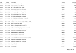 Data Código Especificação Registro Valor (R$) 
10/10/2014 1113.05.01.00.00 Imposto sobre Serviços de Qualquer Natureza Realizado 21,02 
10/10/2014 1113.05.01.00.00 Imposto sobre Serviços de Qualquer Natureza Realizado 40,05 
10/10/2014 1325.01.99.00.00 Rem. de Outros Dep. Banc.de Recur. Vinculado Realizado 1,55 
10/10/2014 1325.02.00.00.00 Remuneração de Dep.Banc.de Recur. Não Vinculados Realizado 0,10 
10/10/2014 1325.02.00.00.00 Remuneração de Dep.Banc.de Recur. Não Vinculados Realizado 0,63 
10/10/2014 1325.02.00.00.00 Remuneração de Dep.Banc.de Recur. Não Vinculados Realizado 1,39 
10/10/2014 1325.02.00.00.00 Remuneração de Dep.Banc.de Recur. Não Vinculados Realizado 3,60 
10/10/2014 1721.01.02.00.00 Cota-Parte do Fundo de Participação dos Municípios Realizado 261.512,99 
10/10/2014 1721.01.05.00.00 Cota-Parte do Imposto sobre a Propriedade Territorial Rural Realizado 325,05 
10/10/2014 1722.01.04.00.00 Cota-Parte do IPI sobre Exportação Realizado 893,93 
10/10/2014 1724.01.00.00.00 Transf.Recur.do Fundo de Man.Desenv. da Educação Básica - FUNDEB Realizado 42.495,98 
10/10/2014 9517.21.01.02.01 Dedução de Receita do FPM - FUNDEB Realizado -52.302,59 
10/10/2014 9517.21.01.05.00 Dedução de Receita para a Formação do FUNDEB-ITR Realizado -65,01 
10/10/2014 9517.22.01.04.00 Dedução de Receita para a Formação do FUNDEB - IPI - Exportação Realizado -178,79 
13/10/2014 1112.02.00.00.00 Imposto sobre a Propriedade Predial Territorial Urbana Realizado 35,50 
13/10/2014 1112.02.00.00.00 Imposto sobre a Propriedade Predial Territorial Urbana Realizado 362,81 
13/10/2014 1113.05.01.00.00 Imposto sobre Serviços de Qualquer Natureza Realizado 130,00 
13/10/2014 1113.05.01.00.00 Imposto sobre Serviços de Qualquer Natureza Realizado 334,15 
13/10/2014 1721.33.12.11.00 Teto Financeiro Realizado 25.368,08 
13/10/2014 1721.35.99.00.00 Outras Transf. Dir. Fund. Nacio. Desenvolvimento da Educação-FNDE Realizado 105.136,22 
14/10/2014 1112.02.00.00.00 Imposto sobre a Propriedade Predial Territorial Urbana Realizado 123,67 
14/10/2014 1112.02.00.00.00 Imposto sobre a Propriedade Predial Territorial Urbana Realizado 345,53 
14/10/2014 1722.01.01.00.00 Cota-Parte do ICMS Realizado 3.343,64 
14/10/2014 1722.01.01.00.00 Cota-Parte do ICMS Realizado 98.339,56 
14/10/2014 1722.01.02.00.00 Cota-Parte do IPVA Realizado 1.008,59 
Página 91 de 106 
 