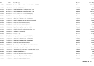 Data Código Especificação Registro Valor (R$) 
14/10/2014 1724.01.00.00.00 Transf.Recur.do Fundo de Man.Desenv. da Educação Básica - FUNDEB Realizado 23.258,80 
14/10/2014 1931.11.00.00.00 Receita da Dívida Ativa do I.P.T.U. Realizado 32,08 
14/10/2014 9517.22.01.01.00 Dedução de Receita para a Formação do FUNDEB - ICMS Realizado -668,73 
14/10/2014 9517.22.01.01.00 Dedução de Receita para a Formação do FUNDEB - ICMS Realizado -19.667,91 
14/10/2014 9517.22.01.02.00 Dedução de Receita para Formação do FUNDEB - IPVA Realizado -201,72 
15/10/2014 1112.02.00.00.00 Imposto sobre a Propriedade Predial Territorial Urbana Realizado 96,63 
15/10/2014 1112.02.00.00.00 Imposto sobre a Propriedade Predial Territorial Urbana Realizado 344,96 
15/10/2014 1112.04.34.00.00 Imposto de Renda Retido nas Fontes sobre Outros Rendimentos Realizado 1.348,14 
15/10/2014 1113.05.01.00.00 Imposto sobre Serviços de Qualquer Natureza Realizado 43,80 
15/10/2014 1113.05.01.00.00 Imposto sobre Serviços de Qualquer Natureza Realizado 4.493,79 
15/10/2014 1325.01.02.00.00 Rec. de Rem. de Dep. Banc. de Rec. Vinc. - FUNDEB Realizado 6,29 
15/10/2014 1721.34.02.00.00 Serciço de Convivência e Fortalecimento de Vínculos - SCFV Realizado 27.000,00 
15/10/2014 1721.34.04.00.00 Transferência de Recursos CRAS Realizado 6.000,00 
15/10/2014 1722.01.02.00.00 Cota-Parte do IPVA Realizado 421,76 
15/10/2014 9517.22.01.02.00 Dedução de Receita para Formação do FUNDEB - IPVA Realizado -84,35 
16/10/2014 1112.02.00.00.00 Imposto sobre a Propriedade Predial Territorial Urbana Realizado 279,78 
16/10/2014 1112.02.00.00.00 Imposto sobre a Propriedade Predial Territorial Urbana Realizado 340,74 
16/10/2014 1113.05.01.00.00 Imposto sobre Serviços de Qualquer Natureza Realizado 740,23 
16/10/2014 1121.25.00.00.00 Taxa de Licença para Funcion.Estabelec.Comerc.Indust.e Pres.Servi Realizado 26,00 
16/10/2014 1721.34.01.00.00 Traneferência de Recursos IGD Bolsa Família Realizado 3.299,40 
16/10/2014 1724.01.00.00.00 Transf.Recur.do Fundo de Man.Desenv. da Educação Básica - FUNDEB Realizado 606,08 
16/10/2014 1931.11.00.00.00 Receita da Dívida Ativa do I.P.T.U. Realizado 32,14 
17/10/2014 1112.02.00.00.00 Imposto sobre a Propriedade Predial Territorial Urbana Realizado 37,62 
17/10/2014 1112.02.00.00.00 Imposto sobre a Propriedade Predial Territorial Urbana Realizado 208,51 
17/10/2014 1113.05.01.00.00 Imposto sobre Serviços de Qualquer Natureza Realizado 525,00 
Página 92 de 106 
 
