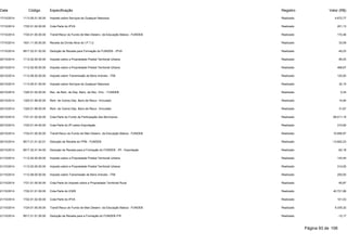 Data Código Especificação Registro Valor (R$) 
17/10/2014 1113.05.01.00.00 Imposto sobre Serviços de Qualquer Natureza Realizado 4.672,77 
17/10/2014 1722.01.02.00.00 Cota-Parte do IPVA Realizado 201,13 
17/10/2014 1724.01.00.00.00 Transf.Recur.do Fundo de Man.Desenv. da Educação Básica - FUNDEB Realizado 172,46 
17/10/2014 1931.11.00.00.00 Receita da Dívida Ativa do I.P.T.U. Realizado 33,09 
17/10/2014 9517.22.01.02.00 Dedução de Receita para Formação do FUNDEB - IPVA Realizado -40,23 
20/10/2014 1112.02.00.00.00 Imposto sobre a Propriedade Predial Territorial Urbana Realizado 85,53 
20/10/2014 1112.02.00.00.00 Imposto sobre a Propriedade Predial Territorial Urbana Realizado 468,67 
20/10/2014 1112.08.00.00.00 Imposto sobre Transmissão de Bens Imóveis - ITBI Realizado 120,00 
20/10/2014 1113.05.01.00.00 Imposto sobre Serviços de Qualquer Natureza Realizado 32,15 
20/10/2014 1325.01.02.00.00 Rec. de Rem. de Dep. Banc. de Rec. Vinc. - FUNDEB Realizado 0,34 
20/10/2014 1325.01.99.00.00 Rem. de Outros Dep. Banc.de Recur. Vinculado Realizado 14,94 
20/10/2014 1325.01.99.00.00 Rem. de Outros Dep. Banc.de Recur. Vinculado Realizado 31,67 
20/10/2014 1721.01.02.00.00 Cota-Parte do Fundo de Participação dos Municípios Realizado 68.011,19 
20/10/2014 1722.01.04.00.00 Cota-Parte do IPI sobre Exportação Realizado 310,90 
20/10/2014 1724.01.00.00.00 Transf.Recur.do Fundo de Man.Desenv. da Educação Básica - FUNDEB Realizado 10.856,97 
20/10/2014 9517.21.01.02.01 Dedução de Receita do FPM - FUNDEB Realizado -13.602,23 
20/10/2014 9517.22.01.04.00 Dedução de Receita para a Formação do FUNDEB - IPI - Exportação Realizado -62,18 
21/10/2014 1112.02.00.00.00 Imposto sobre a Propriedade Predial Territorial Urbana Realizado 143,54 
21/10/2014 1112.02.00.00.00 Imposto sobre a Propriedade Predial Territorial Urbana Realizado 314,92 
21/10/2014 1112.08.00.00.00 Imposto sobre Transmissão de Bens Imóveis - ITBI Realizado 200,00 
21/10/2014 1721.01.05.00.00 Cota-Parte do Imposto sobre a Propriedade Territorial Rural Realizado 60,87 
21/10/2014 1722.01.01.00.00 Cota-Parte do ICMS Realizado 40.721,99 
21/10/2014 1722.01.02.00.00 Cota-Parte do IPVA Realizado 101,03 
21/10/2014 1724.01.00.00.00 Transf.Recur.do Fundo de Man.Desenv. da Educação Básica - FUNDEB Realizado 9.335,32 
21/10/2014 9517.21.01.05.00 Dedução de Receita para a Formação do FUNDEB-ITR Realizado -12,17 
Página 93 de 106 
 