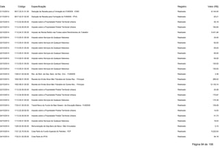 Data Código Especificação Registro Valor (R$) 
21/10/2014 9517.22.01.01.00 Dedução de Receita para a Formação do FUNDEB - ICMS Realizado -8.144,40 
21/10/2014 9517.22.01.02.00 Dedução de Receita para Formação do FUNDEB - IPVA Realizado -20,21 
22/10/2014 1112.02.00.00.00 Imposto sobre a Propriedade Predial Territorial Urbana Realizado 50,18 
22/10/2014 1112.02.00.00.00 Imposto sobre a Propriedade Predial Territorial Urbana Realizado 160,84 
22/10/2014 1112.04.31.00.00 Imposto de Renda Retido nas Fontes sobre Rendimentos do Trabalho Realizado 9.431,46 
22/10/2014 1113.05.01.00.00 Imposto sobre Serviços de Qualquer Natureza Realizado 24,00 
22/10/2014 1113.05.01.00.00 Imposto sobre Serviços de Qualquer Natureza Realizado 60,00 
22/10/2014 1113.05.01.00.00 Imposto sobre Serviços de Qualquer Natureza Realizado 65,00 
22/10/2014 1113.05.01.00.00 Imposto sobre Serviços de Qualquer Natureza Realizado 65,00 
22/10/2014 1113.05.01.00.00 Imposto sobre Serviços de Qualquer Natureza Realizado 65,00 
22/10/2014 1113.05.01.00.00 Imposto sobre Serviços de Qualquer Natureza Realizado 105,00 
22/10/2014 1113.05.01.00.00 Imposto sobre Serviços de Qualquer Natureza Realizado 150,00 
22/10/2014 1325.01.02.00.00 Rec. de Rem. de Dep. Banc. de Rec. Vinc. - FUNDEB Realizado 2,36 
22/10/2014 1932.99.01.00.00 Receita da Dívida Ativa Não-Tributária de Outras Rec. - Principal Realizado 266,02 
22/10/2014 1932.99.01.00.00 Receita da Dívida Ativa Não-Tributária de Outras Rec. - Principal Realizado 12.130,74 
23/10/2014 1112.02.00.00.00 Imposto sobre a Propriedade Predial Territorial Urbana Realizado 54,58 
23/10/2014 1112.02.00.00.00 Imposto sobre a Propriedade Predial Territorial Urbana Realizado 170,87 
23/10/2014 1113.05.01.00.00 Imposto sobre Serviços de Qualquer Natureza Realizado 170,39 
23/10/2014 1724.01.00.00.00 Transf.Recur.do Fundo de Man.Desenv. da Educação Básica - FUNDEB Realizado 105,08 
24/10/2014 1112.02.00.00.00 Imposto sobre a Propriedade Predial Territorial Urbana Realizado 14,93 
24/10/2014 1112.02.00.00.00 Imposto sobre a Propriedade Predial Territorial Urbana Realizado 51,73 
24/10/2014 1113.05.01.00.00 Imposto sobre Serviços de Qualquer Natureza Realizado 19,53 
24/10/2014 1325.02.00.00.00 Remuneração de Dep.Banc.de Recur. Não Vinculados Realizado 0,10 
24/10/2014 1721.22.70.00.00 Cota-Parte do Fundo Especial do Petróleo - FEP Realizado 9.222,63 
24/10/2014 1722.01.02.00.00 Cota-Parte do IPVA Realizado 94,18 
Página 94 de 106 
 