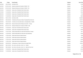 Data Código Especificação Registro Valor (R$) 
24/10/2014 1722.01.02.00.00 Cota-Parte do IPVA Realizado 314,48 
24/10/2014 9517.22.01.02.00 Dedução de Receita para Formação do FUNDEB - IPVA Realizado -18,84 
24/10/2014 9517.22.01.02.00 Dedução de Receita para Formação do FUNDEB - IPVA Realizado -62,90 
27/10/2014 1112.02.00.00.00 Imposto sobre a Propriedade Predial Territorial Urbana Realizado 157,97 
27/10/2014 1112.02.00.00.00 Imposto sobre a Propriedade Predial Territorial Urbana Realizado 193,02 
28/10/2014 1112.02.00.00.00 Imposto sobre a Propriedade Predial Territorial Urbana Realizado 61,82 
28/10/2014 1112.02.00.00.00 Imposto sobre a Propriedade Predial Territorial Urbana Realizado 558,00 
28/10/2014 1722.01.01.00.00 Cota-Parte do ICMS Realizado 156.388,64 
28/10/2014 1722.33.00.00.00 Transferência de Recursos do Estado p/ Prog.Saúde-Rep.Fundo/Fundo Realizado 23.230,74 
28/10/2014 1724.01.00.00.00 Transf.Recur.do Fundo de Man.Desenv. da Educação Básica - FUNDEB Realizado 35.758,33 
28/10/2014 1932.99.01.00.00 Receita da Dívida Ativa Não-Tributária de Outras Rec. - Principal Realizado 11.705,10 
28/10/2014 9517.22.01.01.00 Dedução de Receita para a Formação do FUNDEB - ICMS Realizado -31.277,73 
29/10/2014 1112.02.00.00.00 Imposto sobre a Propriedade Predial Territorial Urbana Realizado 116,76 
29/10/2014 1112.02.00.00.00 Imposto sobre a Propriedade Predial Territorial Urbana Realizado 404,62 
29/10/2014 1112.04.31.00.00 Imposto de Renda Retido nas Fontes sobre Rendimentos do Trabalho Realizado 66,17 
29/10/2014 1112.04.34.00.00 Imposto de Renda Retido nas Fontes sobre Outros Rendimentos Realizado 418,50 
29/10/2014 1113.05.01.00.00 Imposto sobre Serviços de Qualquer Natureza Realizado 65,50 
29/10/2014 1113.05.01.00.00 Imposto sobre Serviços de Qualquer Natureza Realizado 150,00 
29/10/2014 1113.05.01.00.00 Imposto sobre Serviços de Qualquer Natureza Realizado 435,29 
29/10/2014 1113.05.01.00.00 Imposto sobre Serviços de Qualquer Natureza Realizado 1.395,00 
29/10/2014 1230.00.00.00.00 Contribuição para o Custeio do Serviço de Iluminação Pública Realizado 6.682,18 
29/10/2014 1325.01.02.00.00 Rec. de Rem. de Dep. Banc. de Rec. Vinc. - FUNDEB Realizado 9,10 
29/10/2014 1325.01.06.00.00 Rec. de Rem. de Dep. Banc. de Rec. Vinc. - Ações Serv.Publ.e Saud Realizado 147,86 
30/10/2014 1112.02.00.00.00 Imposto sobre a Propriedade Predial Territorial Urbana Realizado 270,03 
30/10/2014 1112.02.00.00.00 Imposto sobre a Propriedade Predial Territorial Urbana Realizado 710,16 
Página 95 de 106 
 