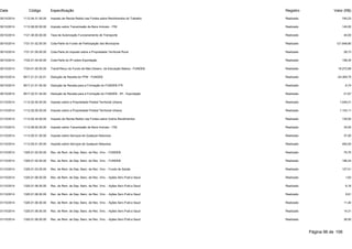 Data Código Especificação Registro Valor (R$) 
30/10/2014 1112.04.31.00.00 Imposto de Renda Retido nas Fontes sobre Rendimentos do Trabalho Realizado 740,23 
30/10/2014 1112.08.00.00.00 Imposto sobre Transmissão de Bens Imóveis - ITBI Realizado 140,00 
30/10/2014 1121.30.00.00.00 Taxa de Autorização Funcionamento de Transporte Realizado 40,00 
30/10/2014 1721.01.02.00.00 Cota-Parte do Fundo de Participação dos Municípios Realizado 121.848,80 
30/10/2014 1721.01.05.00.00 Cota-Parte do Imposto sobre a Propriedade Territorial Rural Realizado 28,73 
30/10/2014 1722.01.04.00.00 Cota-Parte do IPI sobre Exportação Realizado 158,35 
30/10/2014 1724.01.00.00.00 Transf.Recur.do Fundo de Man.Desenv. da Educação Básica - FUNDEB Realizado 19.272,89 
30/10/2014 9517.21.01.02.01 Dedução de Receita do FPM - FUNDEB Realizado -24.369,75 
30/10/2014 9517.21.01.05.00 Dedução de Receita para a Formação do FUNDEB-ITR Realizado -5,74 
30/10/2014 9517.22.01.04.00 Dedução de Receita para a Formação do FUNDEB - IPI - Exportação Realizado -31,67 
31/10/2014 1112.02.00.00.00 Imposto sobre a Propriedade Predial Territorial Urbana Realizado 1.049,31 
31/10/2014 1112.02.00.00.00 Imposto sobre a Propriedade Predial Territorial Urbana Realizado 1.153,11 
31/10/2014 1112.04.34.00.00 Imposto de Renda Retido nas Fontes sobre Outros Rendimentos Realizado 135,00 
31/10/2014 1112.08.00.00.00 Imposto sobre Transmissão de Bens Imóveis - ITBI Realizado 34,00 
31/10/2014 1113.05.01.00.00 Imposto sobre Serviços de Qualquer Natureza Realizado 37,50 
31/10/2014 1113.05.01.00.00 Imposto sobre Serviços de Qualquer Natureza Realizado 450,00 
31/10/2014 1325.01.02.00.00 Rec. de Rem. de Dep. Banc. de Rec. Vinc. - FUNDEB Realizado 75,70 
31/10/2014 1325.01.02.00.00 Rec. de Rem. de Dep. Banc. de Rec. Vinc. - FUNDEB Realizado 196,24 
31/10/2014 1325.01.03.00.00 Rec. de Rem. de Dep. Banc. de Rec. Vinc. - Fundo de Saúde Realizado 127,01 
31/10/2014 1325.01.06.00.00 Rec. de Rem. de Dep. Banc. de Rec. Vinc. - Ações Serv.Publ.e Saud Realizado 1,83 
31/10/2014 1325.01.06.00.00 Rec. de Rem. de Dep. Banc. de Rec. Vinc. - Ações Serv.Publ.e Saud Realizado 6,16 
31/10/2014 1325.01.06.00.00 Rec. de Rem. de Dep. Banc. de Rec. Vinc. - Ações Serv.Publ.e Saud Realizado 9,91 
31/10/2014 1325.01.06.00.00 Rec. de Rem. de Dep. Banc. de Rec. Vinc. - Ações Serv.Publ.e Saud Realizado 11,40 
31/10/2014 1325.01.06.00.00 Rec. de Rem. de Dep. Banc. de Rec. Vinc. - Ações Serv.Publ.e Saud Realizado 14,31 
31/10/2014 1325.01.06.00.00 Rec. de Rem. de Dep. Banc. de Rec. Vinc. - Ações Serv.Publ.e Saud Realizado 36,50 
Página 96 de 106 
 