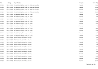 Data Código Especificação Registro Valor (R$) 
31/10/2014 1325.01.06.00.00 Rec. de Rem. de Dep. Banc. de Rec. Vinc. - Ações Serv.Publ.e Saud Realizado 188,04 
31/10/2014 1325.01.06.00.00 Rec. de Rem. de Dep. Banc. de Rec. Vinc. - Ações Serv.Publ.e Saud Realizado 340,16 
31/10/2014 1325.01.06.00.00 Rec. de Rem. de Dep. Banc. de Rec. Vinc. - Ações Serv.Publ.e Saud Realizado 340,18 
31/10/2014 1325.01.06.00.00 Rec. de Rem. de Dep. Banc. de Rec. Vinc. - Ações Serv.Publ.e Saud Realizado 382,08 
31/10/2014 1325.01.10.00.00 Rec. de Rem. de Dep. Banc. de Rec. Vinc. - FNAS Realizado 0,22 
31/10/2014 1325.01.10.00.00 Rec. de Rem. de Dep. Banc. de Rec. Vinc. - FNAS Realizado 4,04 
31/10/2014 1325.01.10.00.00 Rec. de Rem. de Dep. Banc. de Rec. Vinc. - FNAS Realizado 30,91 
31/10/2014 1325.01.10.00.00 Rec. de Rem. de Dep. Banc. de Rec. Vinc. - FNAS Realizado 32,46 
31/10/2014 1325.01.10.00.00 Rec. de Rem. de Dep. Banc. de Rec. Vinc. - FNAS Realizado 40,57 
31/10/2014 1325.01.10.00.00 Rec. de Rem. de Dep. Banc. de Rec. Vinc. - FNAS Realizado 47,96 
31/10/2014 1325.01.10.00.00 Rec. de Rem. de Dep. Banc. de Rec. Vinc. - FNAS Realizado 48,82 
31/10/2014 1325.01.10.00.00 Rec. de Rem. de Dep. Banc. de Rec. Vinc. - FNAS Realizado 50,85 
31/10/2014 1325.01.10.00.00 Rec. de Rem. de Dep. Banc. de Rec. Vinc. - FNAS Realizado 83,47 
31/10/2014 1325.01.10.00.00 Rec. de Rem. de Dep. Banc. de Rec. Vinc. - FNAS Realizado 85,76 
31/10/2014 1325.01.99.00.00 Rem. de Outros Dep. Banc.de Recur. Vinculado Realizado 0,02 
31/10/2014 1325.01.99.00.00 Rem. de Outros Dep. Banc.de Recur. Vinculado Realizado 0,05 
31/10/2014 1325.01.99.00.00 Rem. de Outros Dep. Banc.de Recur. Vinculado Realizado 0,07 
31/10/2014 1325.01.99.00.00 Rem. de Outros Dep. Banc.de Recur. Vinculado Realizado 1,72 
31/10/2014 1325.01.99.00.00 Rem. de Outros Dep. Banc.de Recur. Vinculado Realizado 3,01 
31/10/2014 1325.01.99.00.00 Rem. de Outros Dep. Banc.de Recur. Vinculado Realizado 3,11 
31/10/2014 1325.01.99.00.00 Rem. de Outros Dep. Banc.de Recur. Vinculado Realizado 14,94 
31/10/2014 1325.01.99.00.00 Rem. de Outros Dep. Banc.de Recur. Vinculado Realizado 48,99 
31/10/2014 1325.01.99.00.00 Rem. de Outros Dep. Banc.de Recur. Vinculado Realizado 54,52 
31/10/2014 1325.01.99.00.00 Rem. de Outros Dep. Banc.de Recur. Vinculado Realizado 125,61 
31/10/2014 1325.01.99.00.00 Rem. de Outros Dep. Banc.de Recur. Vinculado Realizado 237,40 
Página 97 de 106 
 