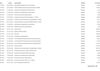 Data Código Especificação Registro Valor (R$) 
31/10/2014 1325.02.00.00.00 Remuneração de Dep.Banc.de Recur. Não Vinculados Realizado 694,90 
31/10/2014 1721.22.30.00.00 Cota-Parte Royalties-Compen.Financ.pela Produç.Petro-Lei 7.990/89 Realizado 2.746,75 
03/11/2014 1112.02.00.00.00 Imposto sobre a Propriedade Predial Territorial Urbana Realizado 28,76 
03/11/2014 1112.02.00.00.00 Imposto sobre a Propriedade Predial Territorial Urbana Realizado 62,96 
03/11/2014 1113.05.01.00.00 Imposto sobre Serviços de Qualquer Natureza Realizado 29,00 
03/11/2014 1721.36.00.00.00 Transferência Financeira do ICMS - Desoneração - Lc. Nº 87/96 Realizado 1.384,68 
03/11/2014 1724.01.00.00.00 Transf.Recur.do Fundo de Man.Desenv. da Educação Básica - FUNDEB Realizado 315,31 
03/11/2014 9517.21.36.00.00 Dedução de Receita p/ a Formação do FUNDEB-ICMS Deson.-Lei 87/96 Realizado -276,93 
04/11/2014 1112.02.00.00.00 Imposto sobre a Propriedade Predial Territorial Urbana Realizado 212,60 
04/11/2014 1113.05.01.00.00 Imposto sobre Serviços de Qualquer Natureza Realizado 15,00 
04/11/2014 1721.33.11.31.00 Saúde da Família Realizado 32.085,00 
04/11/2014 1721.33.11.32.00 Agentes Comunitários de Saúde Realizado 15.210,00 
04/11/2014 1721.33.11.33.00 Saúde Bucal Realizado 10.035,00 
04/11/2014 1721.35.01.00.00 Transferências do Salário-Educação Realizado 11.099,98 
04/11/2014 1721.35.04.00.00 Tran.Dir.FNDE Ref.ao Progr.Nacional de Apoio Transp.Escolar-PNATE Realizado 265,40 
04/11/2014 1721.35.04.00.00 Tran.Dir.FNDE Ref.ao Progr.Nacional de Apoio Transp.Escolar-PNATE Realizado 1.371,25 
04/11/2014 1721.35.04.00.00 Tran.Dir.FNDE Ref.ao Progr.Nacional de Apoio Transp.Escolar-PNATE Realizado 3.376,51 
04/11/2014 1722.01.01.00.00 Cota-Parte do ICMS Realizado 117.577,98 
04/11/2014 1724.01.00.00.00 Transf.Recur.do Fundo de Man.Desenv. da Educação Básica - FUNDEB Realizado 26.774,39 
04/11/2014 9517.22.01.01.00 Dedução de Receita para a Formação do FUNDEB - ICMS Realizado -23.515,60 
05/11/2014 1112.02.00.00.00 Imposto sobre a Propriedade Predial Territorial Urbana Realizado 42,68 
05/11/2014 1112.02.00.00.00 Imposto sobre a Propriedade Predial Territorial Urbana Realizado 205,60 
05/11/2014 1113.05.01.00.00 Imposto sobre Serviços de Qualquer Natureza Realizado 100,00 
05/11/2014 1325.01.02.00.00 Rec. de Rem. de Dep. Banc. de Rec. Vinc. - FUNDEB Realizado 7,11 
05/11/2014 1721.33.13.01.00 Piso Fixo de Vigilância em Saúde (PFVS) Realizado 2.703,39 
Página 99 de 106 
 