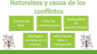 Percepción
falsa
Falta de
comunicación
Desigualdad
de
oportunidades
Ideologías
cerradas en si
mismas.
Información
falsa o
manipulada
 