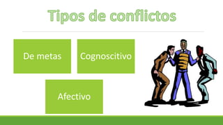 De metas Cognoscitivo
Afectivo
 