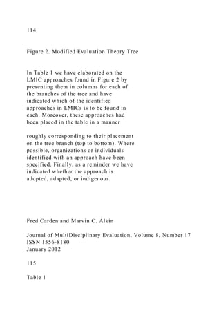 114
Figure 2. Modified Evaluation Theory Tree
In Table 1 we have elaborated on the
LMIC approaches found in Figure 2 by
presenting them in columns for each of
the branches of the tree and have
indicated which of the identified
approaches in LMICs is to be found in
each. Moreover, these approaches had
been placed in the table in a manner
roughly corresponding to their placement
on the tree branch (top to bottom). Where
possible, organizations or individuals
identified with an approach have been
specified. Finally, as a reminder we have
indicated whether the approach is
adopted, adapted, or indigenous.
Fred Carden and Marvin C. Alkin
Journal of MultiDisciplinary Evaluation, Volume 8, Number 17
ISSN 1556-8180
January 2012
115
Table 1
 