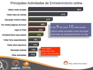 Principales Actividades de Entretenimiento online
       Utilizar redes sociales                                                           86%

      Visitar sitios de noticias                                        61%

    Descargar música/videos                          37%

Ver chistes/páginas de humor                28%

                Jugar en línea             25%
                                                                 9
                                                           Casi de cada       10   internautas
                                                           utiliza redes sociales como principal
 Entretenimiento para adultos             23%              actividad de entretenimiento on line.

  Visitar foros especializados       19%

      Visitar sitios deportivos     15%
                                                •Ver videos
           Descargar podcast       13%
                                                •Escuchar radio
                                                •Leer Libros/revistas
            Otras actividades      11%


                                                                              Base: 2329 entrevistados
 