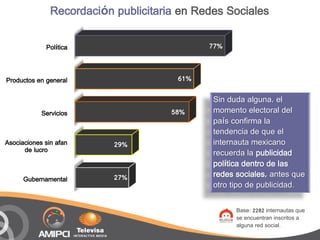 Recordación publicitaria en Redes Sociales

             Política                        77%



Productos en general                   61%

                                              Sin duda alguna, el
            Servicios                 58%     momento electoral del
                                              país confirma la
                                              tendencia de que el
Asociaciones sin afan      29%                internauta mexicano
      de lucro                                recuerda la publicidad
                                              política dentro de las
                           27%                redes sociales, antes que
      Gubernamental
                                              otro tipo de publicidad.

                                                    Base: 2282 internautas que
                                                    se encuentran inscritos a
                                                    alguna red social.
 