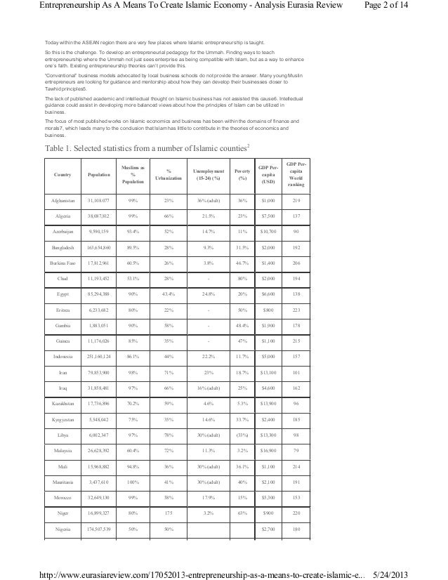 Pythagorean triples coursework