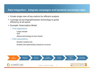 Data Integration: Integrate campaigns and backend conversion data

  Create single view of key metrics for efficient analy...