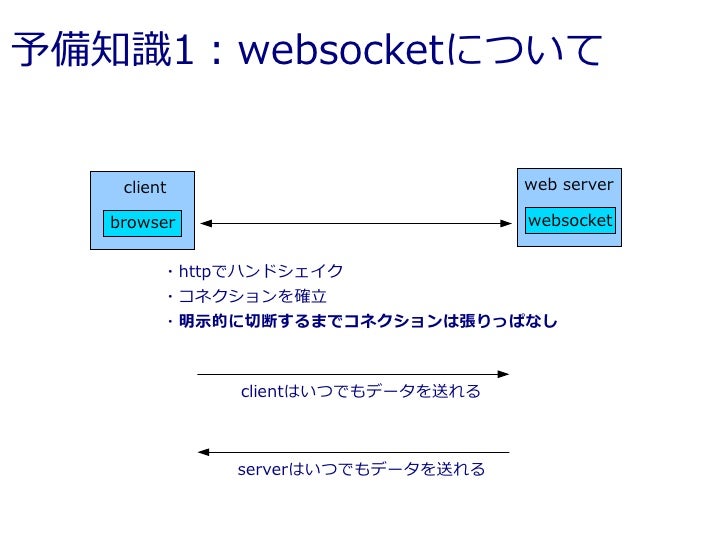 Httpとtelnetをつなぐ何か