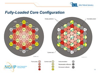 Fully-Loaded Core Configuration




                                  11
 