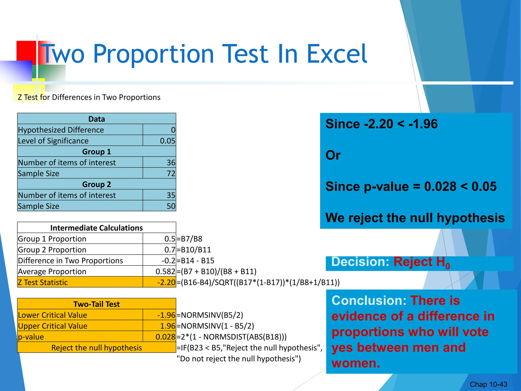 Hypothesis Test _Two-sample t-test, Z-test, Proportion Z-test | PPTX
