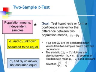 Hypothesis Test _Two-sample t-test, Z-test, Proportion Z-test | PPTX