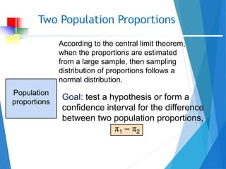 Hypothesis Test _Two-sample t-test, Z-test, Proportion Z-test | PPTX