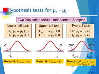 Hypothesis Test _Two-sample t-test, Z-test, Proportion Z-test | PPTX