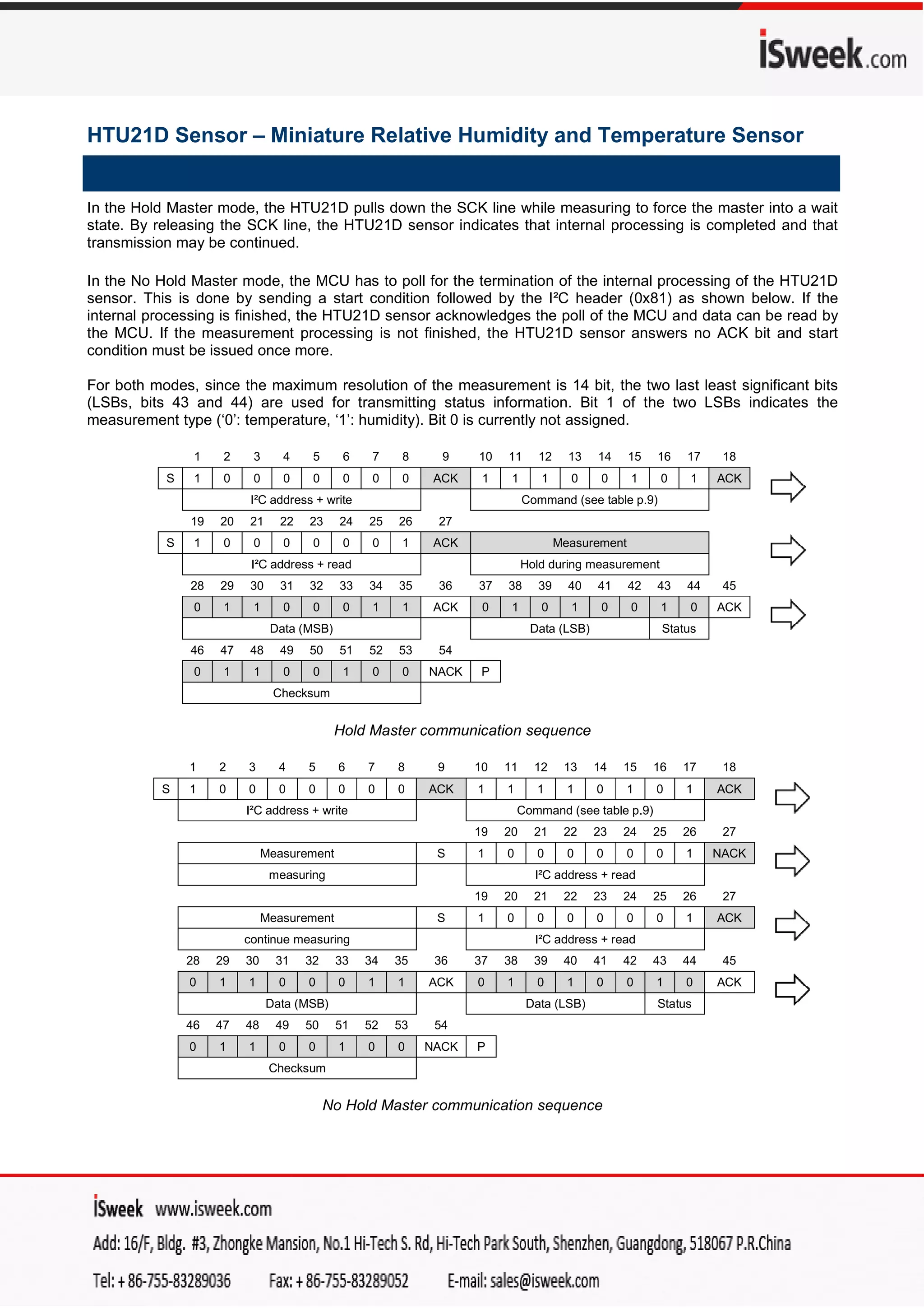 HTU21D humidity and temperature sensor | PDF