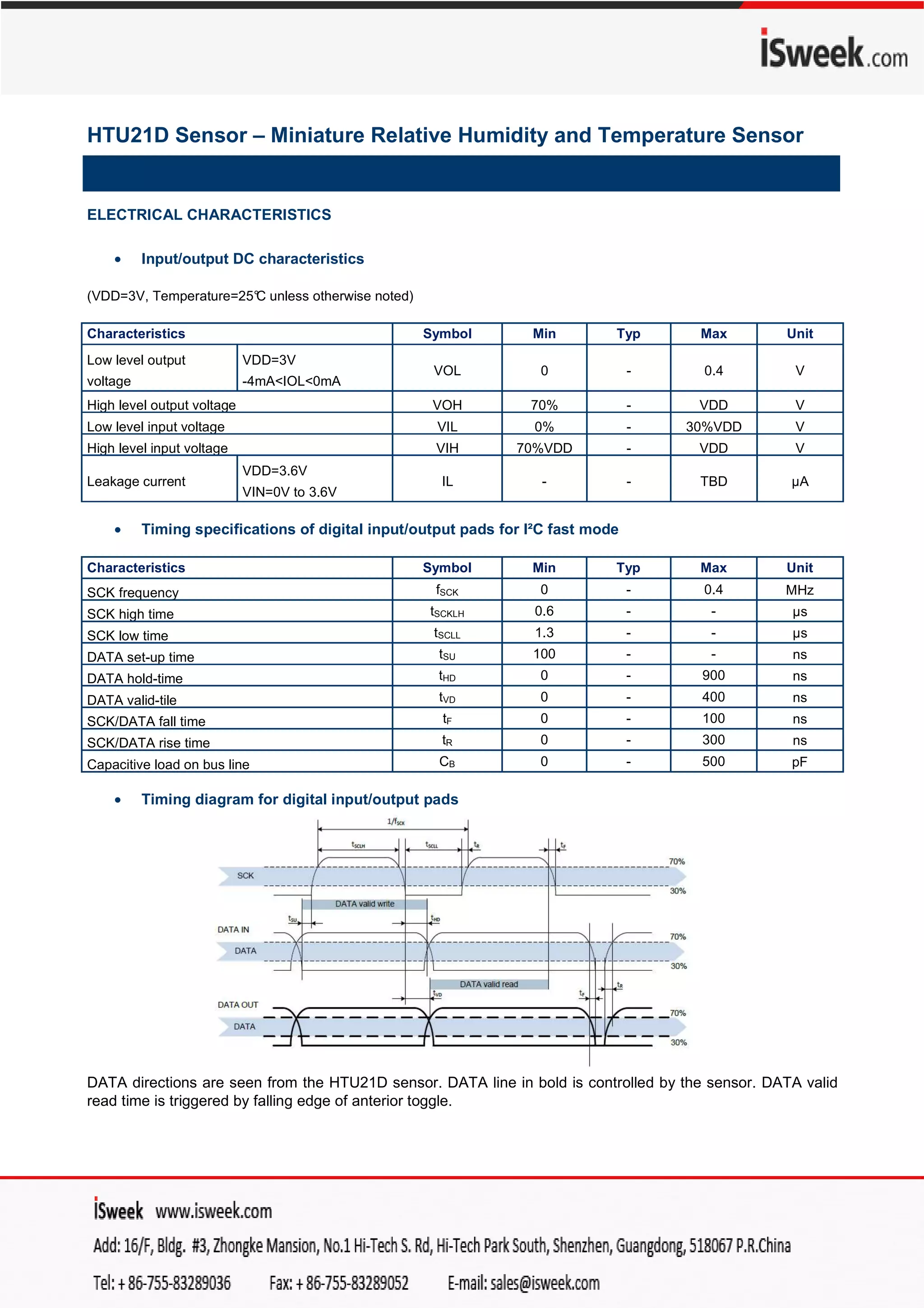HTU21D humidity and temperature sensor | PDF