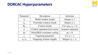 DDRCAC Hyperparameters
17 of 28
 