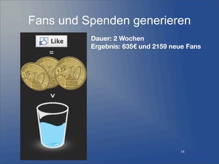 Fans und Spenden generieren
16
Dauer: 2 Wochen
Ergebnis: 635€ und 2159 neue Fans
 