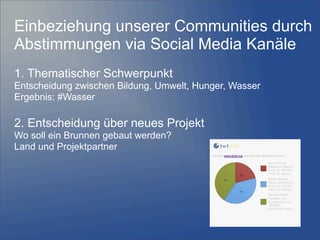 5
Einbeziehung unserer Communities durch
Abstimmungen via Social Media Kanäle
1. Thematischer Schwerpunkt
Entscheidung zwischen Bildung, Umwelt, Hunger, Wasser
Ergebnis: #Wasser
2. Entscheidung über neues Projekt
Wo soll ein Brunnen gebaut werden?
Land und Projektpartner
 