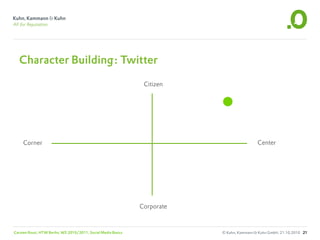 Character Building: Twitter

                                                                Citizen




     Corner                                                                                 Center




                                                               Corporate



Carsten Rossi, HTW Berlin, WS 2010/2011, Social Media Basics               © Kuhn, Kammann & Kuhn GmbH, 21.10.2010 21
 