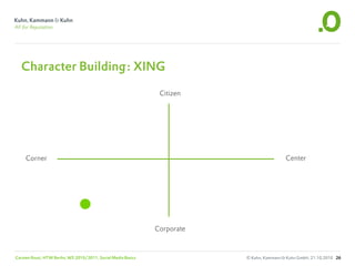 Character Building: XING

                                                                Citizen




     Corner                                                                                 Center




                                                               Corporate



Carsten Rossi, HTW Berlin, WS 2010/2011, Social Media Basics               © Kuhn, Kammann & Kuhn GmbH, 21.10.2010 26
 