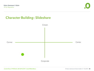 Character Building: Slideshare

                                                                Citizen




     Corner                                                                                 Center




                                                               Corporate



Carsten Rossi, HTW Berlin, WS 2010/2011, Social Media Basics               © Kuhn, Kammann & Kuhn GmbH, 21.10.2010 33
 