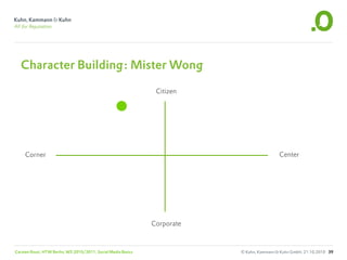 Character Building: Mister Wong

                                                                Citizen




     Corner                                                                                 Center




                                                               Corporate



Carsten Rossi, HTW Berlin, WS 2010/2011, Social Media Basics               © Kuhn, Kammann & Kuhn GmbH, 21.10.2010 39
 