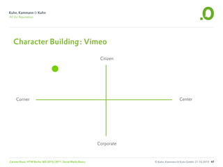 Character Building: Vimeo

                                                                Citizen




     Corner                                                                                 Center




                                                               Corporate



Carsten Rossi, HTW Berlin, WS 2010/2011, Social Media Basics               © Kuhn, Kammann & Kuhn GmbH, 21.10.2010 47
 