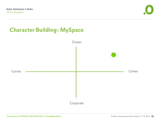 Character Building: MySpace

                                                                Citizen




     Corner                                                                                 Center




                                                               Corporate



Carsten Rossi, HTW Berlin, WS 2010/2011, Social Media Basics               © Kuhn, Kammann & Kuhn GmbH, 21.10.2010 56
 