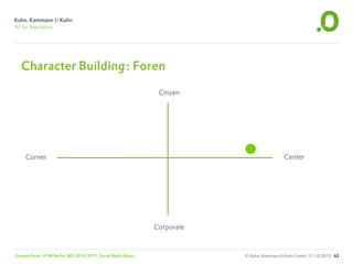Character Building: Foren

                                                                Citizen




     Corner                                                                                 Center




                                                               Corporate



Carsten Rossi, HTW Berlin, WS 2010/2011, Social Media Basics               © Kuhn, Kammann & Kuhn GmbH, 21.10.2010 62
 