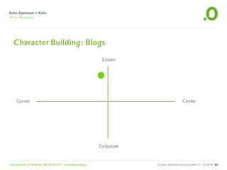 Character Building: Blogs

                                                                Citizen




     Corner                                                                                 Center




                                                               Corporate



Carsten Rossi, HTW Berlin, WS 2010/2011, Social Media Basics               © Kuhn, Kammann & Kuhn GmbH, 21.10.2010 65
 